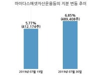 케이맥, 특별관계자 지분변동