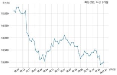 화성산업 삼성전자주식회사와 260억원 계약체결