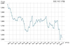 동양 (주)대한제11호뉴스테이위탁관리부동산투자회사와 910억원 계약체결