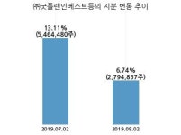 제이스테판벤처스 | 제이스테판, 특별관계자 지분변동