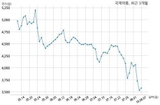 국제약품, 특별관계자 지분변동