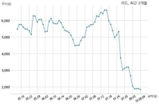 리드, 특별관계자 지분변동