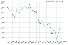 삼화네트웍스 제이콘텐트리와 72억원 계약체결