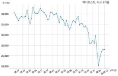 메디포스트, 특별관계자 지분변동