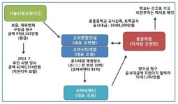 조국 일가 위장이혼 의혹…수십억 재산 지키려고 했나