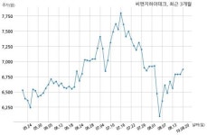 씨앤지하이테크 삼성전자 주식회사와 550억원 계약체결