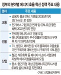 소비자 열받게 했던 ‘저연비 차량’ 사라진다