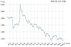 평화산업, 특별관계자 지분변동