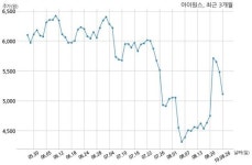 아이원스, 특별관계자 지분변동