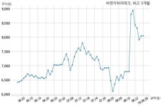 씨앤지하이테크 나가세엔지니어링 서비스코리아와 56억원 계약체결