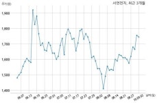 서연전자, 특별관계자 지분변동