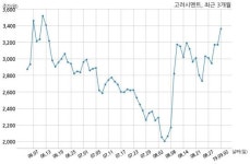 고려시멘트 생산중단