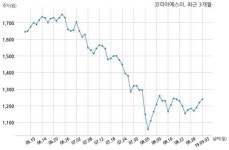 코리아에스이 (주)서한기술공사와 19억원 계약체결