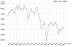조광ILI, 특별관계자 지분변동