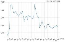 두산건설 코업씨씨 주식회사와 2586억원 계약체결
