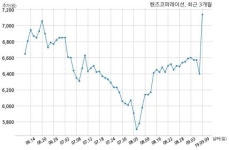 핸즈코퍼레이션 르노삼성자동차 과 569억원 계약체결