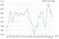 예선테크, 특별관계자 지분변동