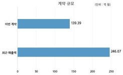 에프알텍 (주)케이티와 139억원 계약체결