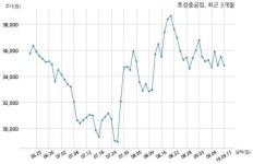 효성중공업 주식회사 현대그린개발과 1033억원 계약체결