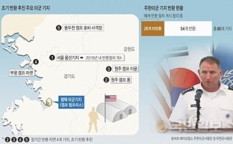주한미군 “한국정부가 조기반환 요청한 4개 기지, 반환 가능”