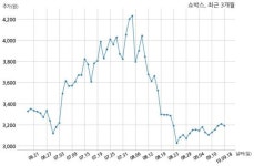 쇼박스 이태원클라쓰문화산업전문회사와 127억원 계약체결