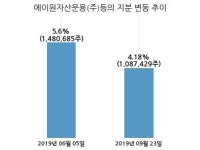 에스와이쥐기획 | 에스와이, 특별관계자 지분변동