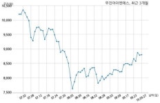 우진아이엔에스 롯데건설주식회사와 95억원 계약체결