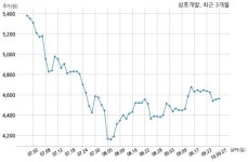 삼호개발 롯데건설주식회사와 178억원 계약체결
