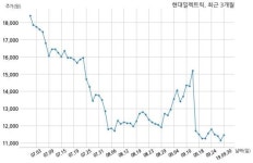 현대일렉트릭 (주)한양과 969억원 계약체결