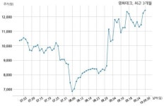 영화테크 GM Korea Company과 763억원 계약체결