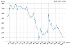 율호, 최대주주 변경 수반 주식 담보제공 계약 체결