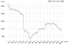 푸디스트(주)안성스타필드까페 | 젬백스지오 (주)스타필드안성과 61억원 계약체결