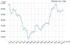 현대로템 현대제철 주식회사와 930억원 계약체결