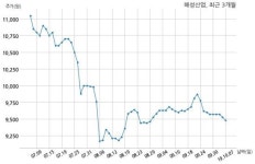 해성산업 주식회사 한큐한신익스프레스코리아와 15억원 계약체결