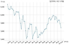 일진파워, 특별관계자 지분변동