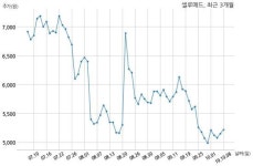 셀루메드, 특별관계자 지분변동