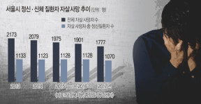 [이슈&탐사] 우울 살인… 치료만 제때 받았어도 스스로 통제 가능했다