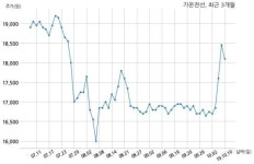 가온전선, 특별관계자 지분변동