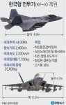 “F-35A보다 빠르다”…처음 공개된 차세대 한국형전투기