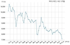 에이스테크 43억원 규모 채무보증 결정