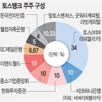 ‘와신상담’ 토스, 제3 인터넷은행 재도전… 안정성 장벽 넘을까