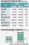 오아시스인가 신기루인가… 금융 당국 ‘묻지마 바이오 투자’ 경보