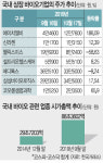 오아시스인가 신기루인가… 바이오주 ‘묻지마 투자’ 주의보