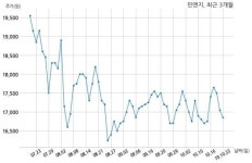 민앤지, 특별관계자 지분변동