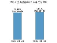 일정실업, 특별관계자 지분변동