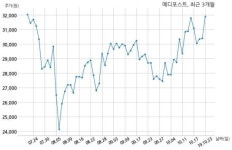메디포스트 특허권 취득