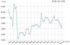 옵티팜 특허권 취득