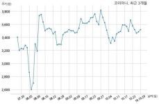 코리아나, 특별관계자 지분변동