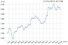 시너지이노베이션, 특별관계자 지분변동