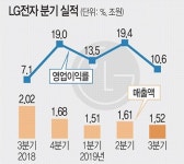 LG전자, ODM 늘리고 내년 중가 5G폰 내놓는다